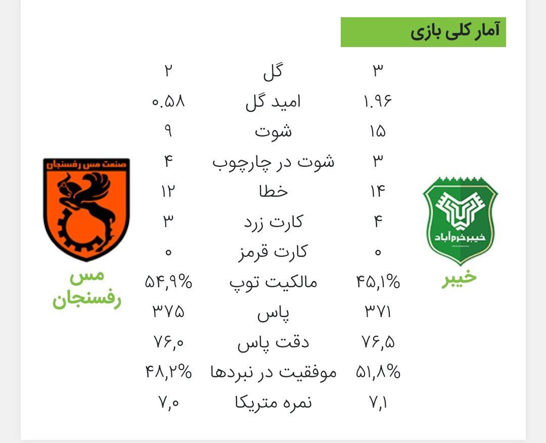 متریکا-آمار-بازی-خیبر-مس-رفسنجان