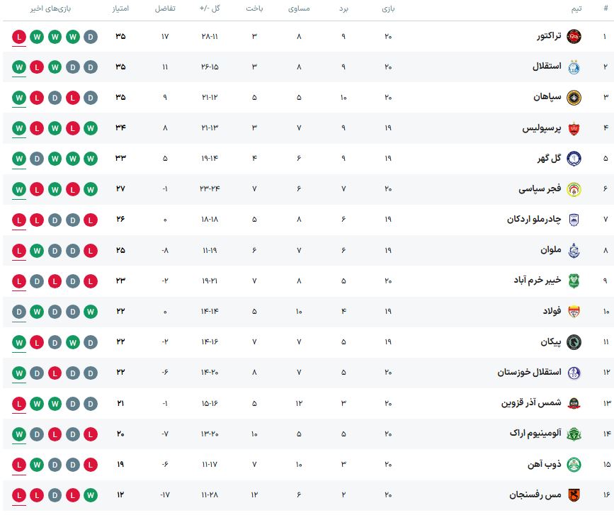 جدول لیگ برتر