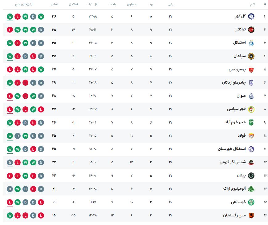 جدول لیگ برتر جدول لیگ برتر