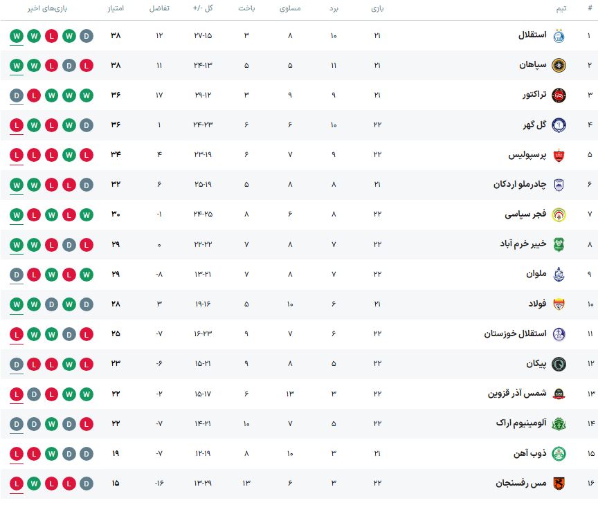 جدول لیگ برتر