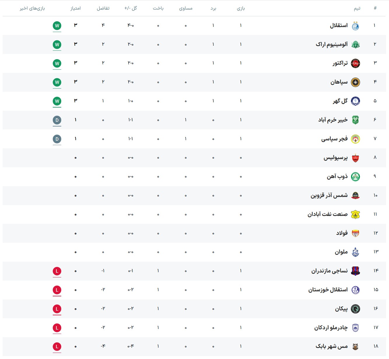 جدول لیگ برتر